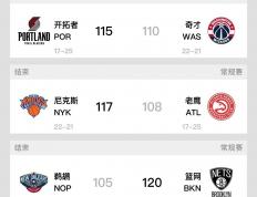 世俱杯时间-包含湖人在英超中晋级掘金，最新战报的词条