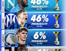 世俱杯奖金-进球大战：欧洲五大联赛风云变幻