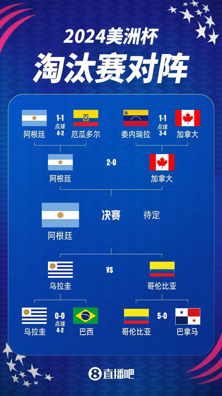 世俱杯2025-阿根廷击败乌拉圭，晋级美洲杯决赛