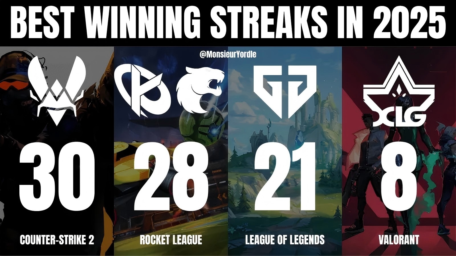 世俱杯-Vitality横扫FLY，Clid制霸全场的简单介绍